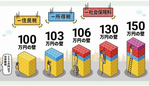 103万の壁をぶっ壊せ！！！